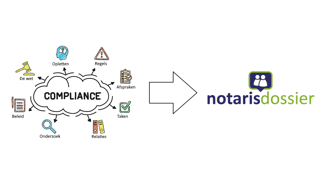 Binnenkort: compliance check WWFT